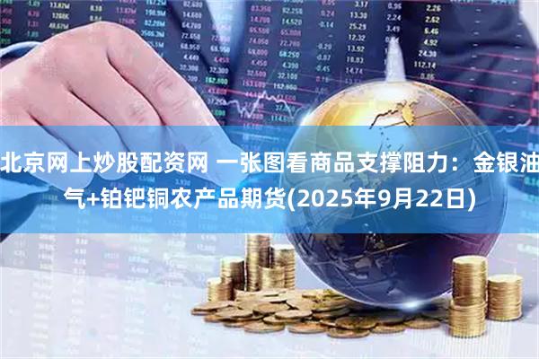 北京网上炒股配资网 一张图看商品支撑阻力：金银油气+铂钯铜农产品期货(2025年9月22日)